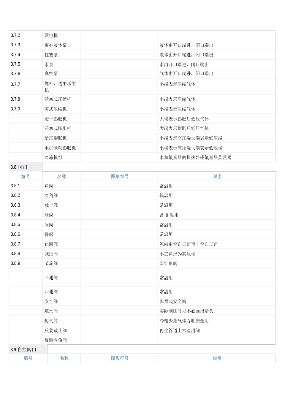 PID图设备阀门符_第3页