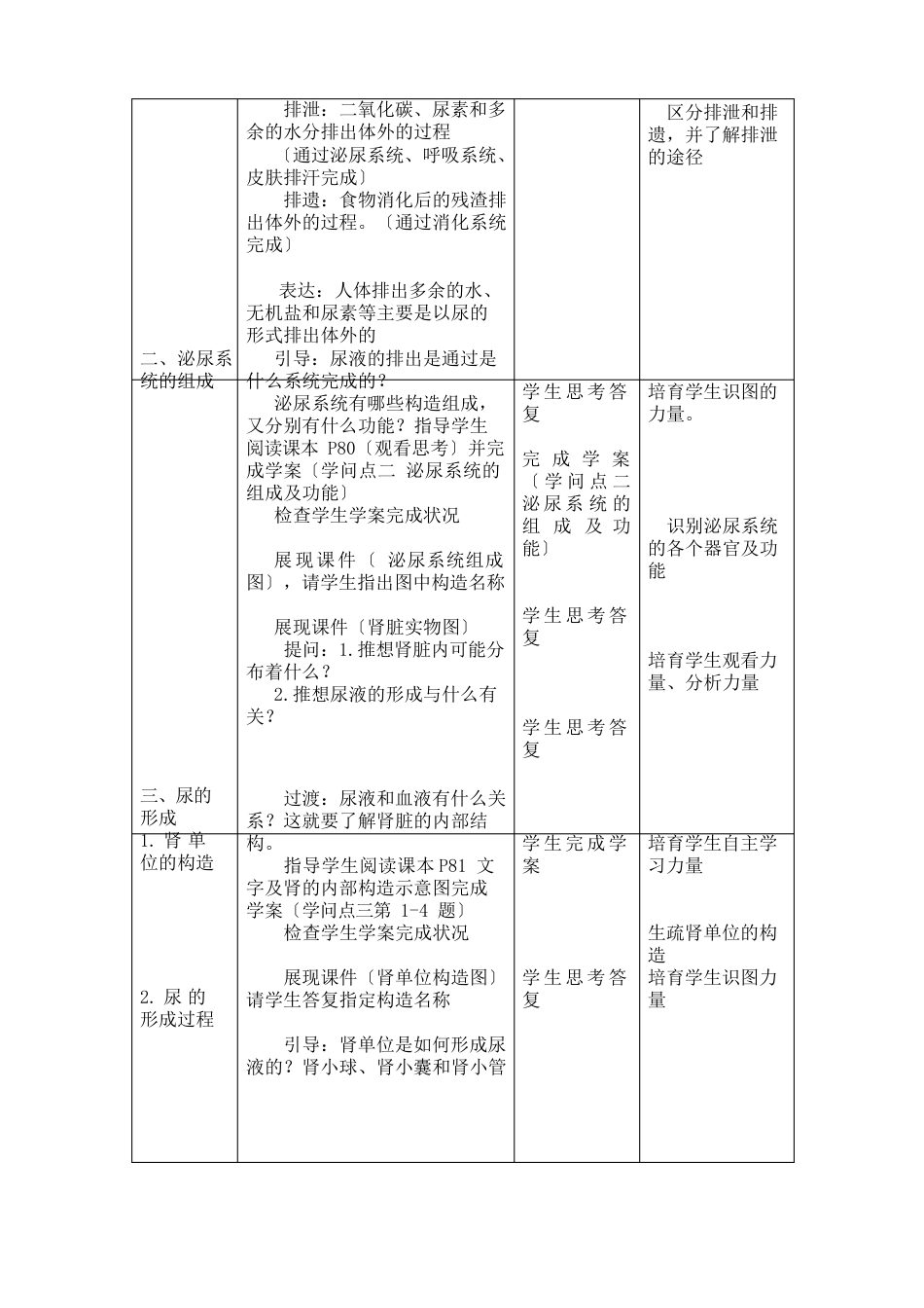 《人体内废物的排出》教案_第2页