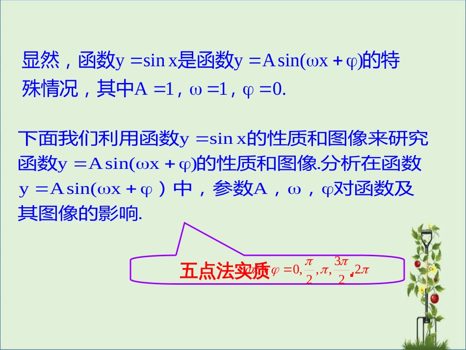 《函数y=Asin(wx+φ)的图像课件_第3页