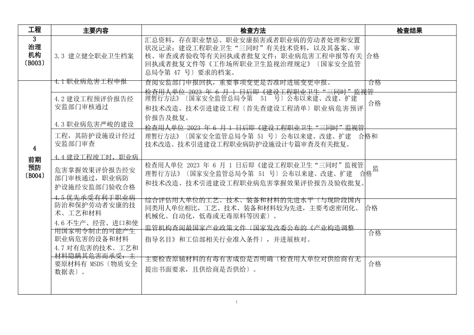 10大项60小项用人单位职业卫生基础建设主要内容及检查方法_第2页