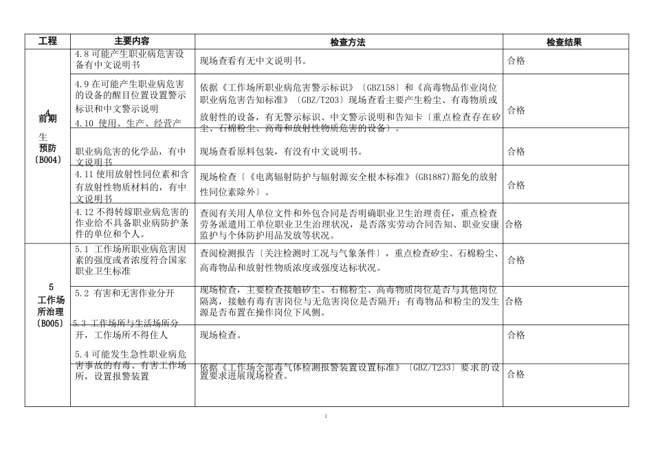 10大项60小项用人单位职业卫生基础建设主要内容及检查方法_第3页