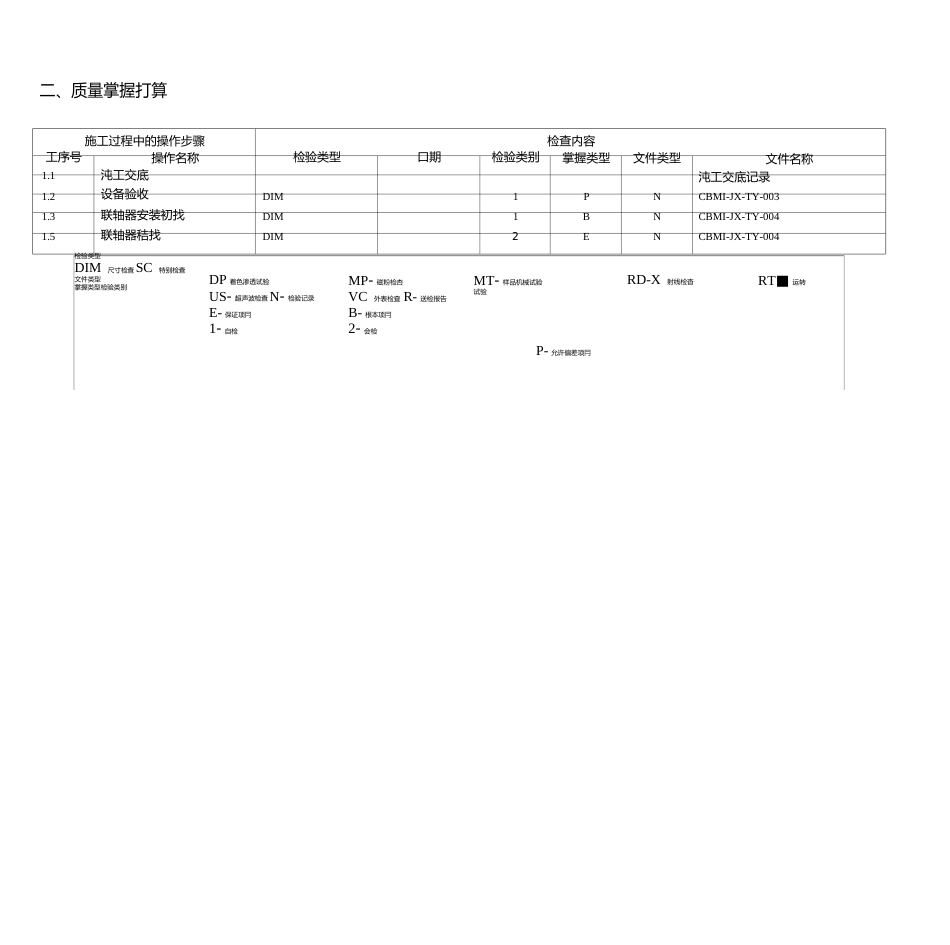 0381联轴器安装作业指导书_第3页