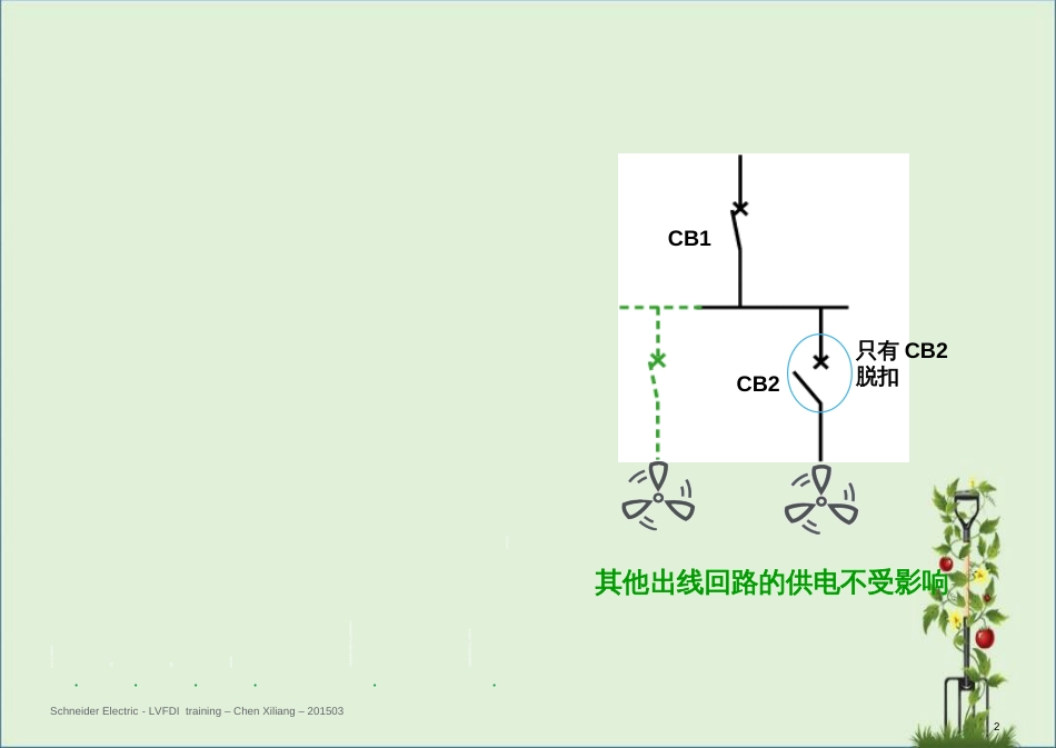 03-低压配电系统的保护选择性-V1资料_第2页