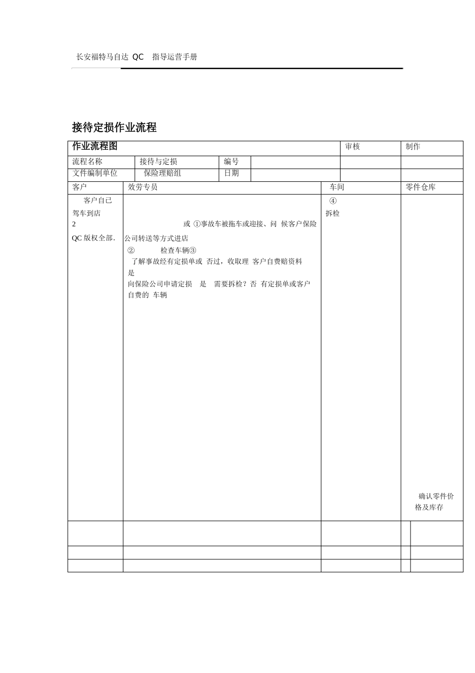 03福特汽车4S店钣喷流程之接待与定损_第2页