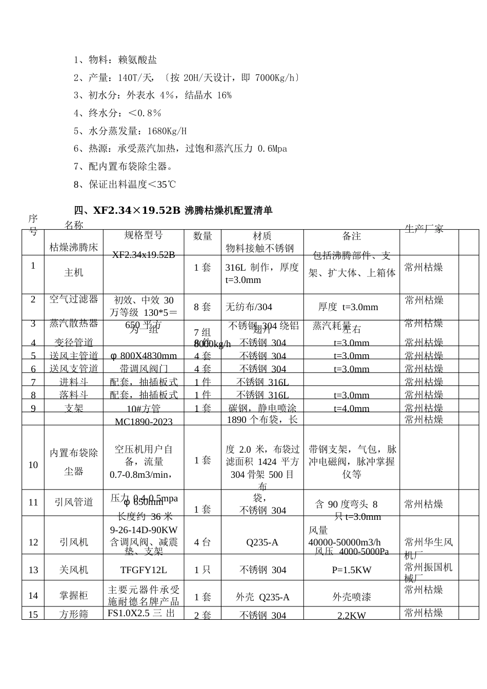 98.5%赖氨酸盐沸腾干燥_第2页