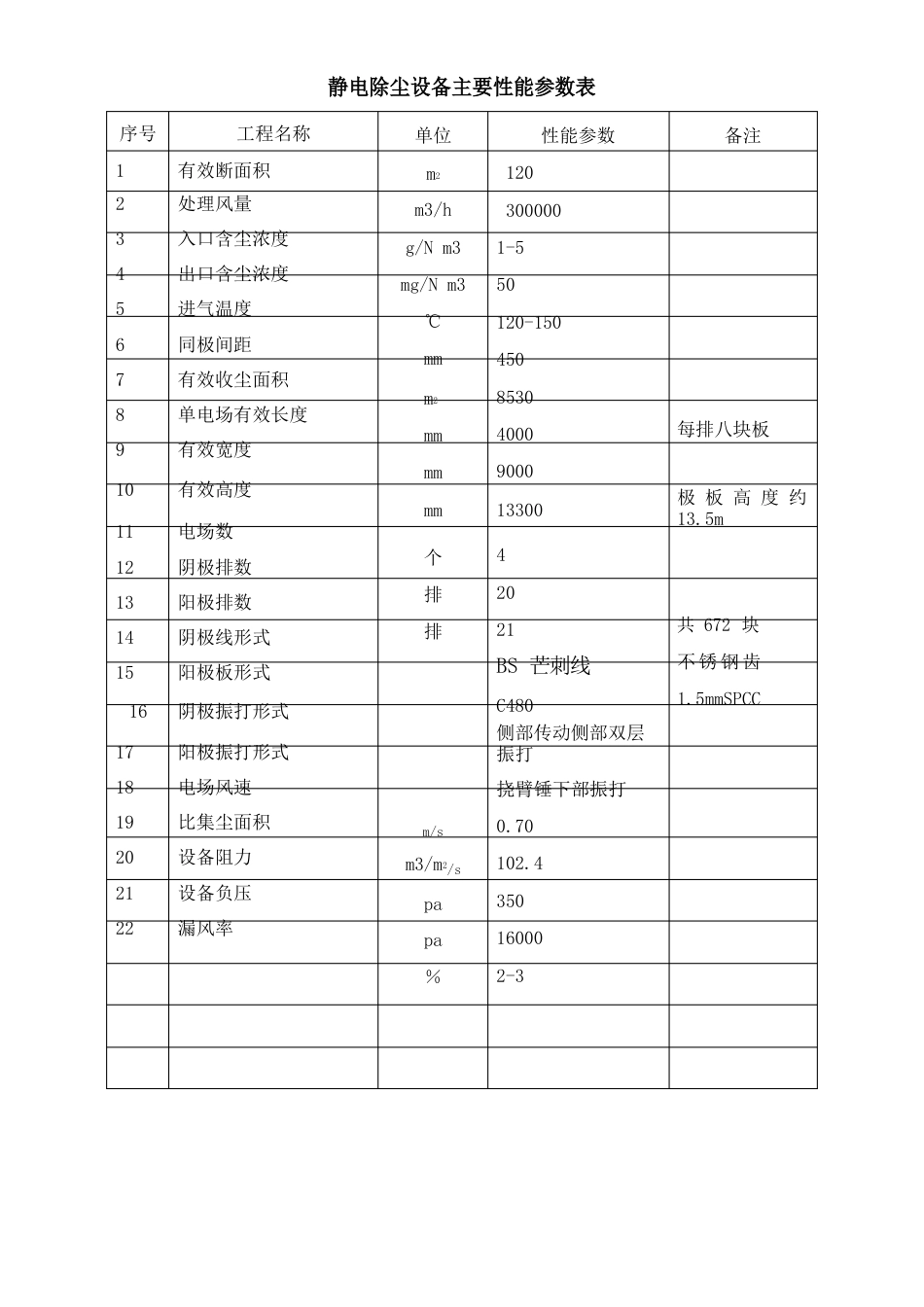 120平烧结机机头电除尘方案报价_第2页