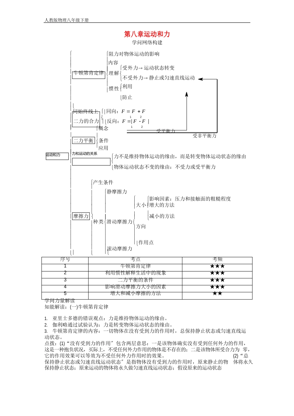 2023年八年级物理下册运动和力知识点总结_第1页