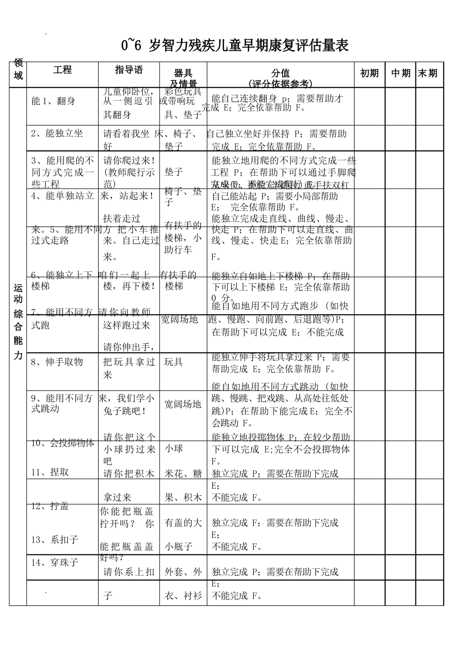 0~6岁智力残疾儿童早期康复评量手册_第1页