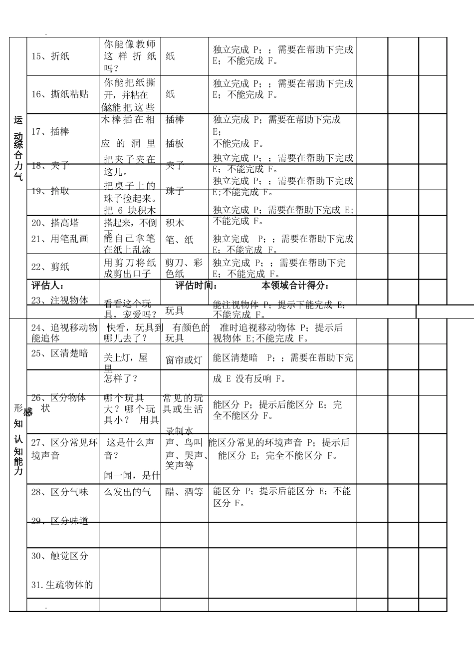 0~6岁智力残疾儿童早期康复评量手册_第2页