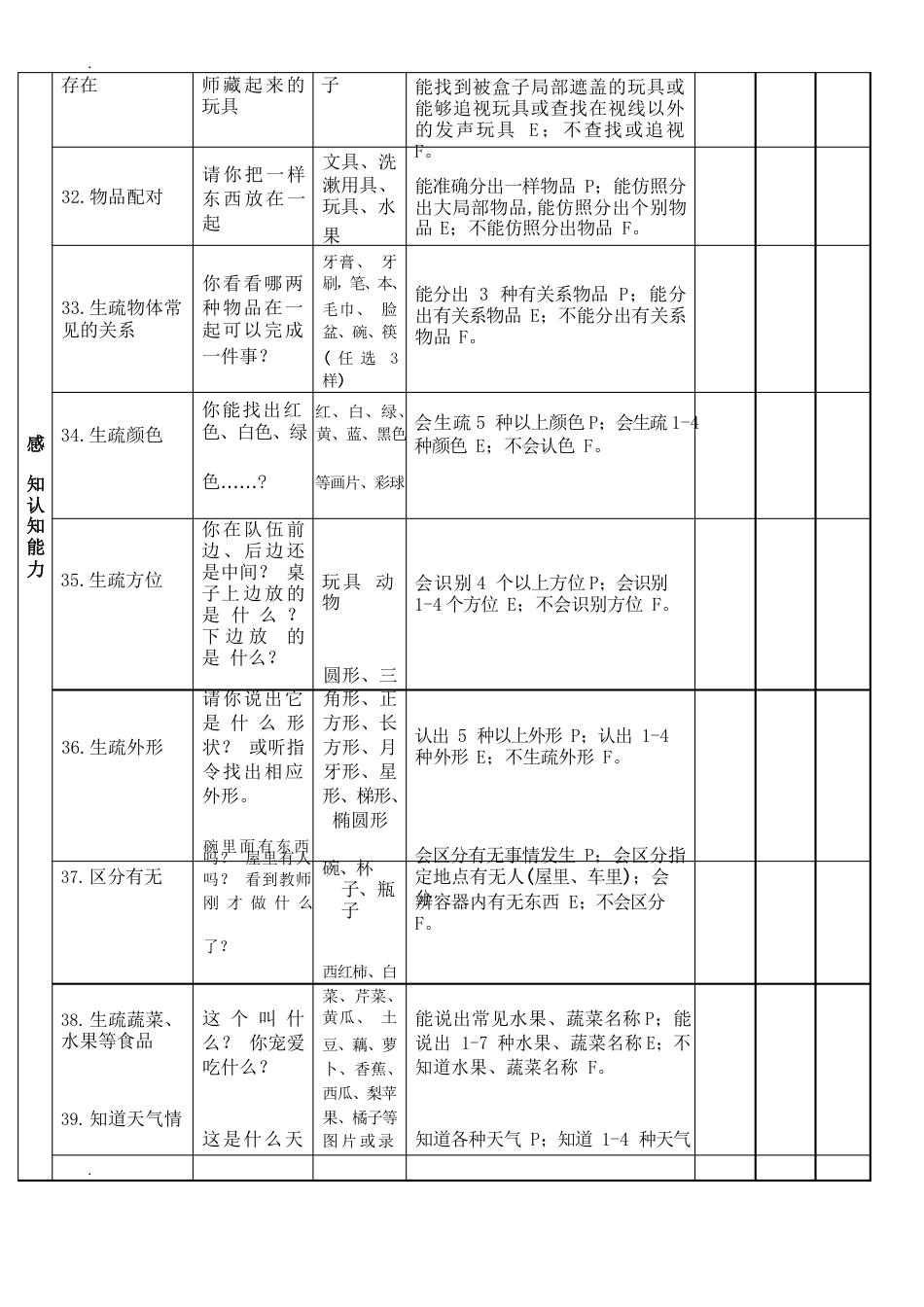 0~6岁智力残疾儿童早期康复评量手册_第3页