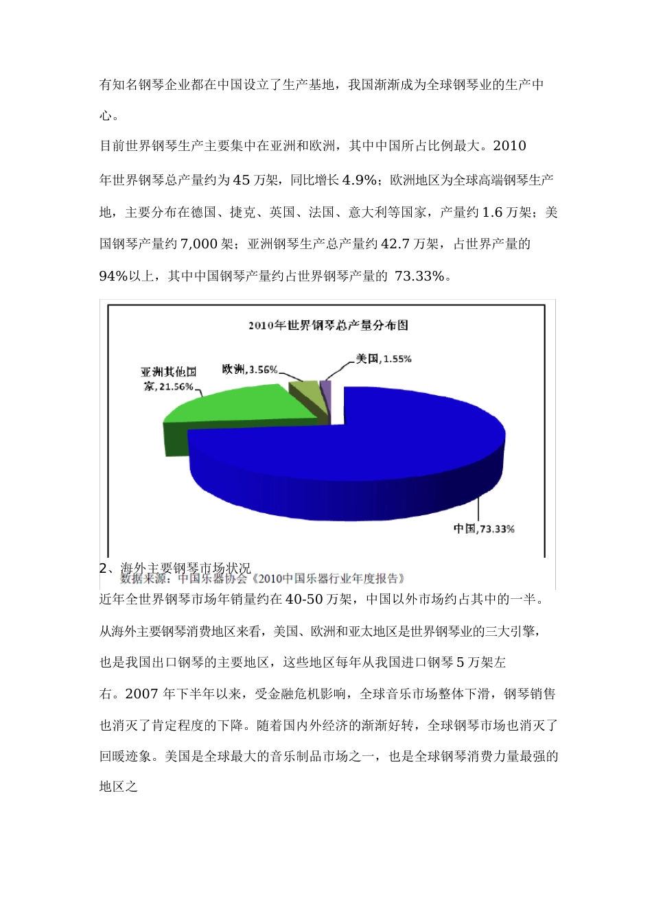 2023年钢琴行业研究报告_第2页