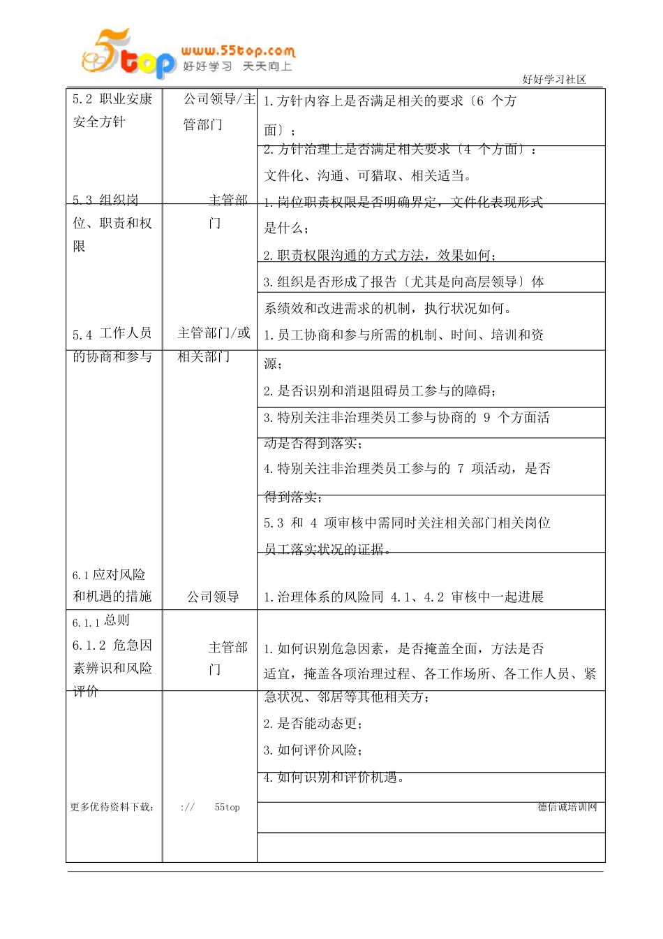 ISO45001体系审核指导书_第2页