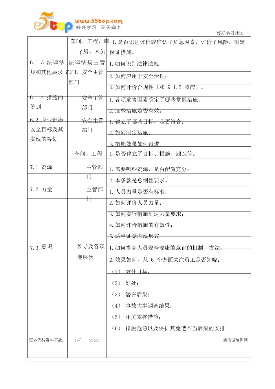 ISO45001体系审核指导书_第3页