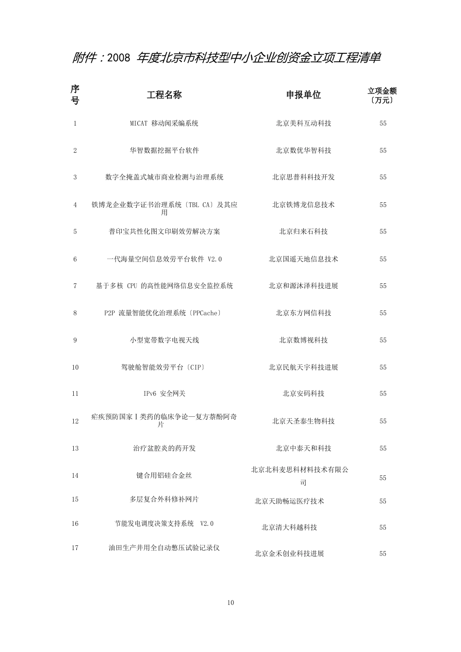 2023年度北京市科技型中小企业创新资金立项项目清单_第1页