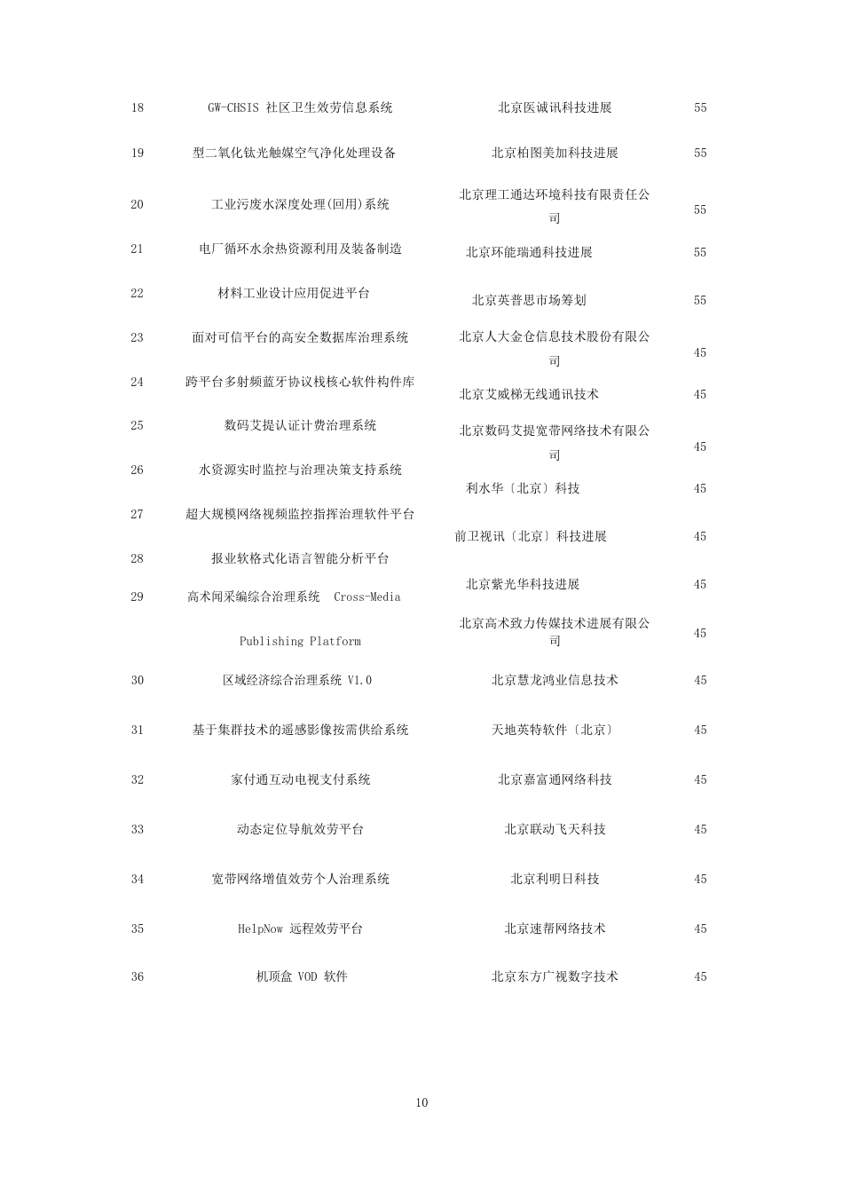 2023年度北京市科技型中小企业创新资金立项项目清单_第2页