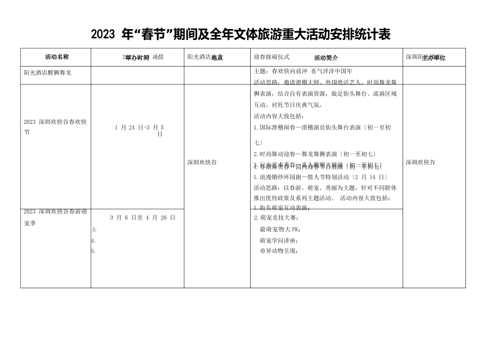 2023年“春节”期间及全年文体旅游重大活动安排统计表_第1页