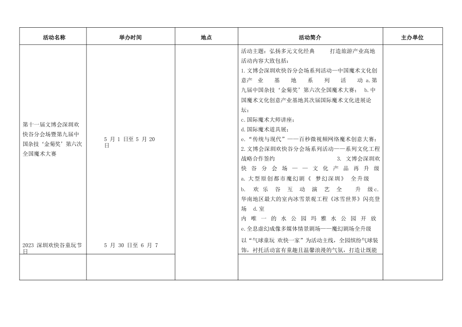 2023年“春节”期间及全年文体旅游重大活动安排统计表_第2页