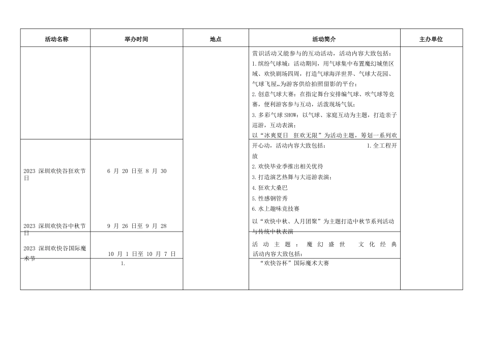 2023年“春节”期间及全年文体旅游重大活动安排统计表_第3页