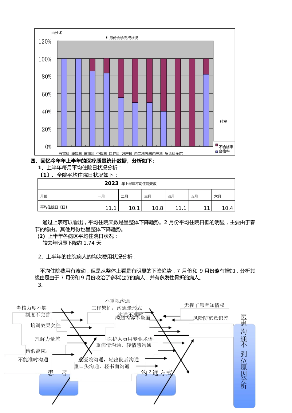 2213全科医疗服务_第2页