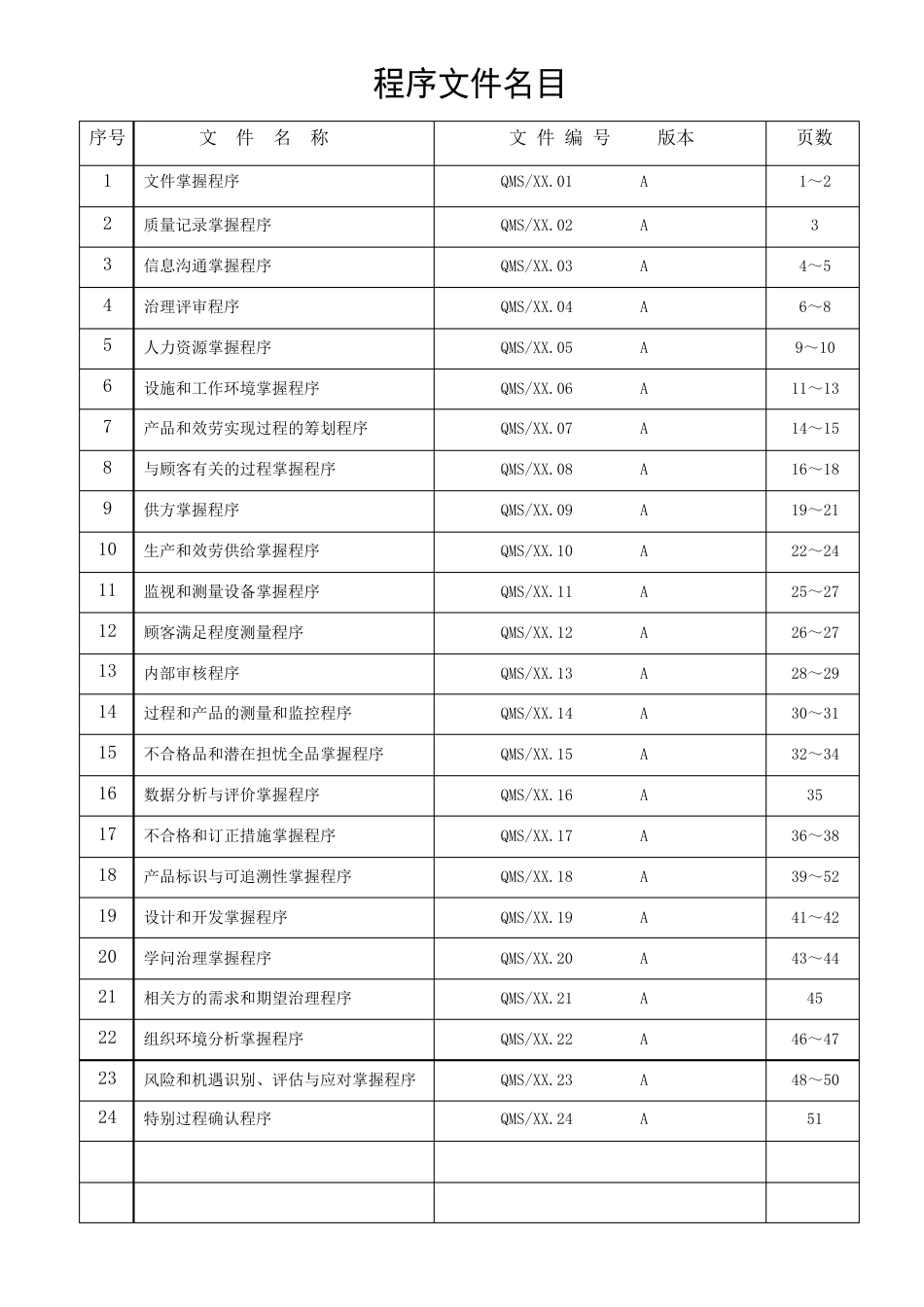 ISO9001：2023年版质量管理程序文件-可编辑-(计24个质量管理程序文件汇总)_第3页