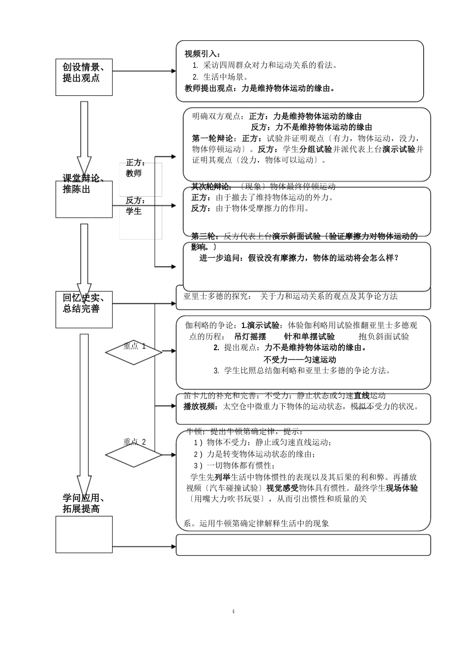 《伽利略的理想实验与牛顿第一定律》教学设计_第2页