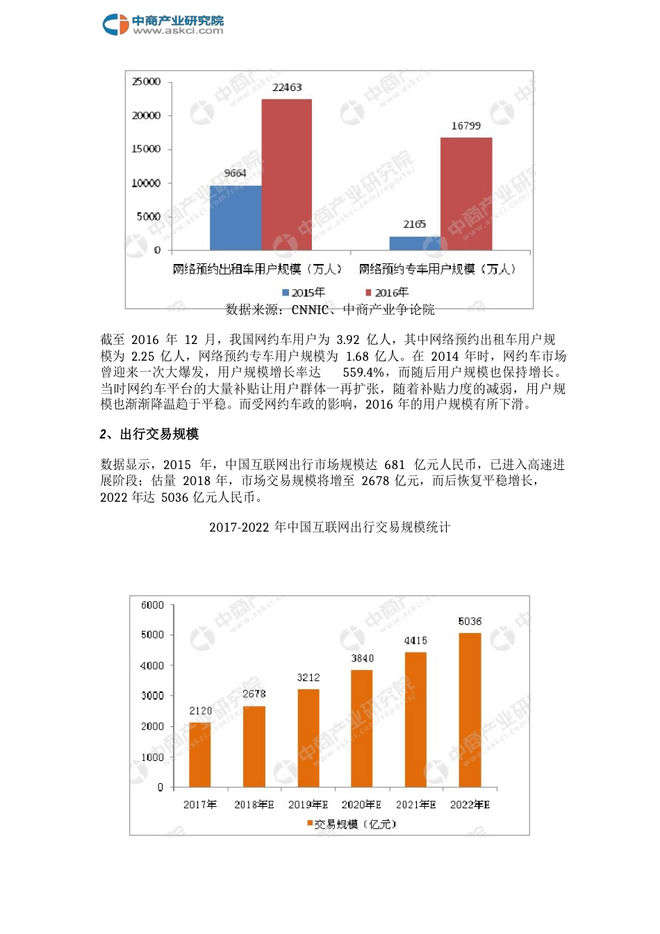 2023年中国网约车行业市场前景研究报告_第3页