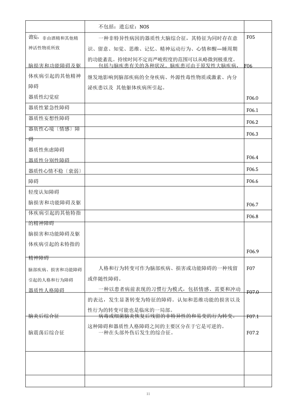 ICD0精神科疾病诊断指导手册_第3页