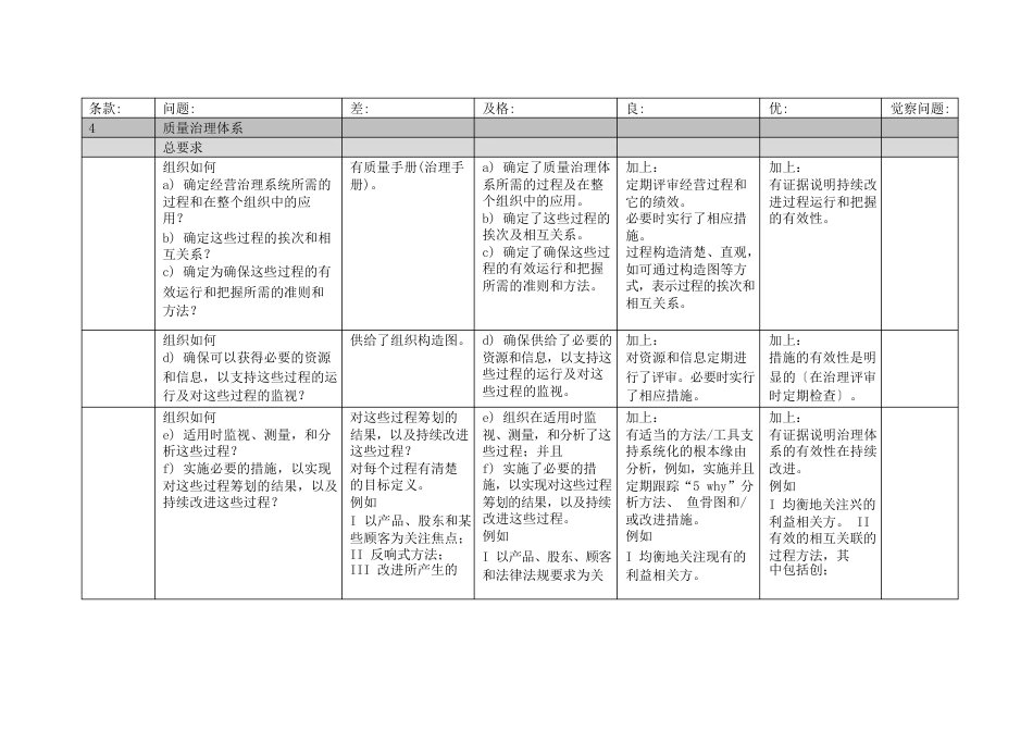 IRIS内审检查表中文_第1页