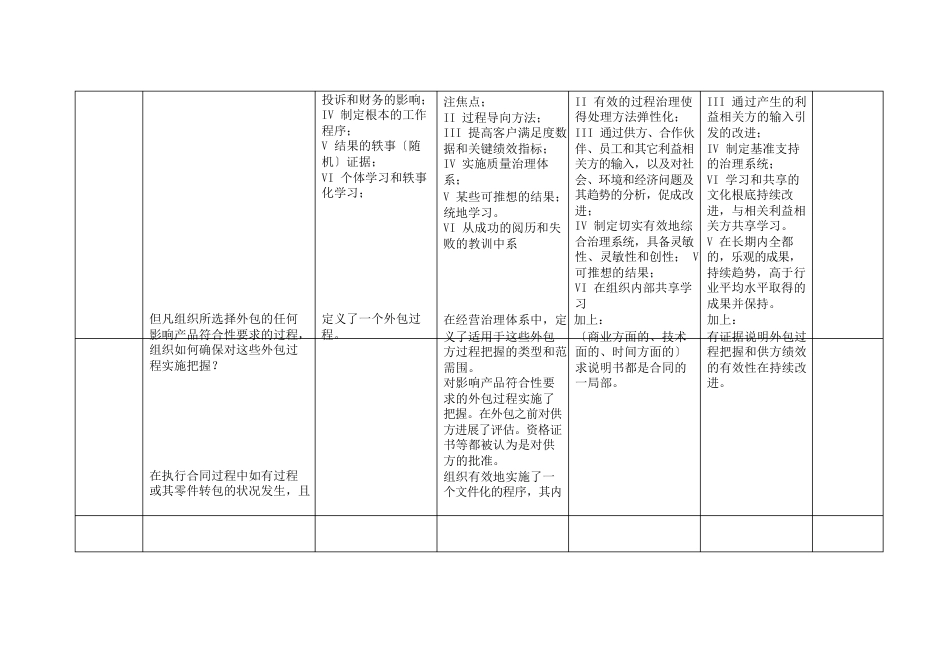 IRIS内审检查表中文_第2页