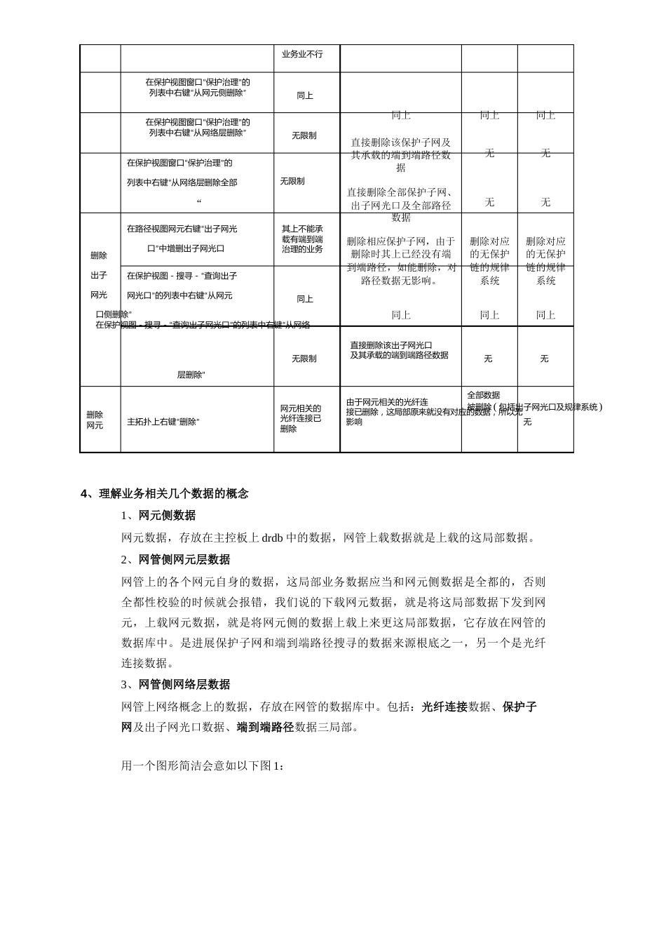 05-iManagerT2023年光纤连接、子网管理、路径管理相关限制说明解析_第3页