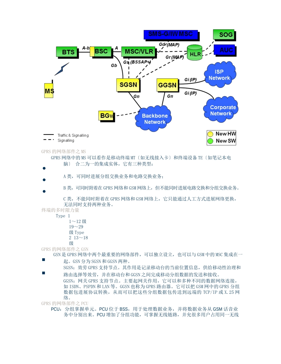 GPRS原理介绍概述_第3页