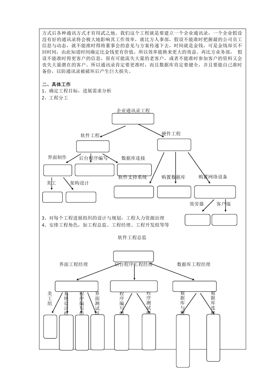 IT项目管理实验报告_第2页