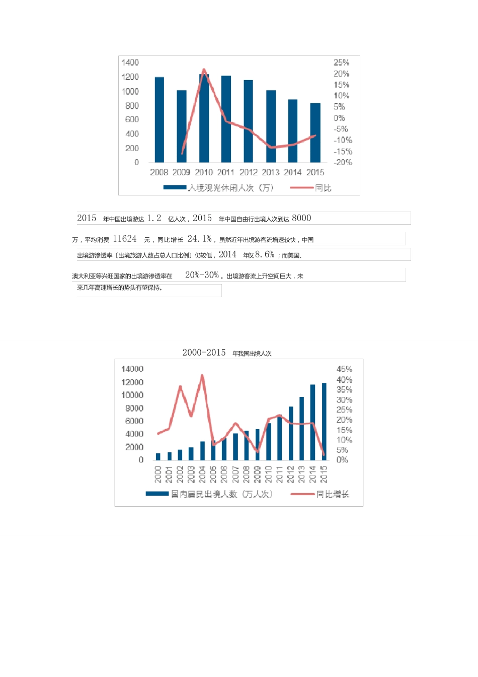 2023年旅游行业现状分析及发展趋势预测_第3页