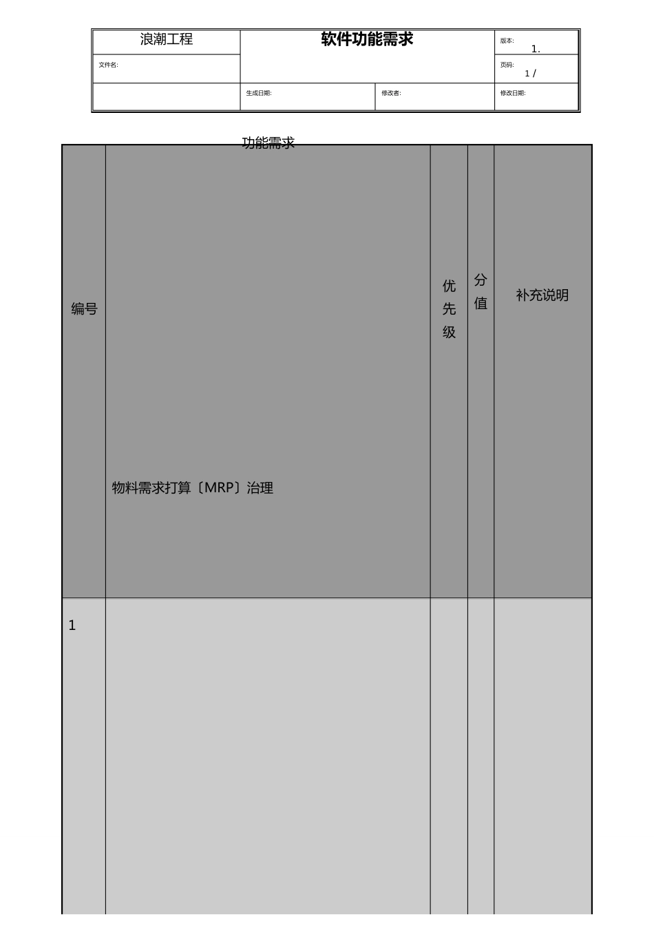 042浪潮ERP-SAP实施项目全套资料项目管理浪潮(北京)公司SAP实施项目软件功能需求清单_第3页