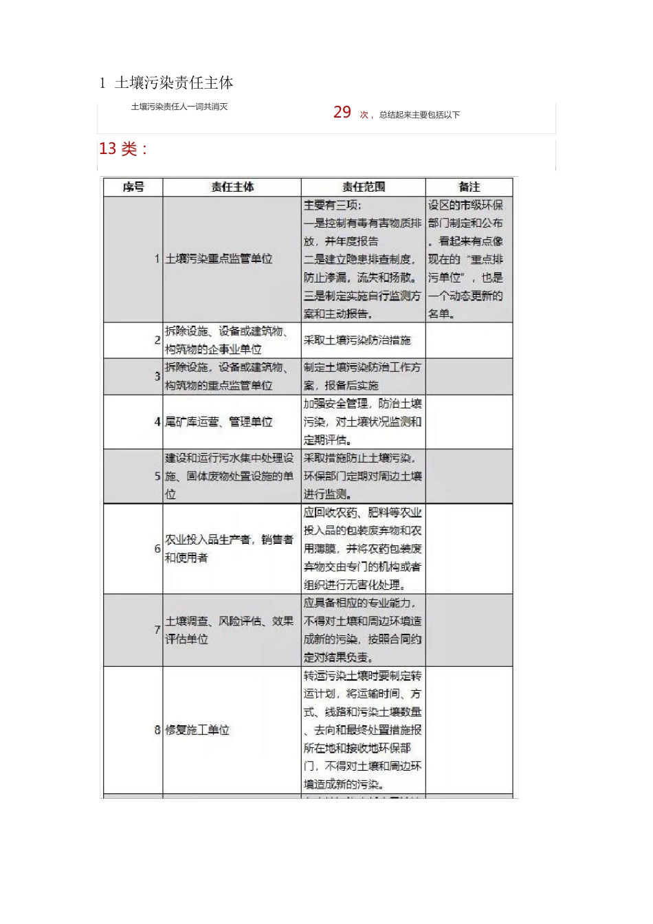 《中华人民共和国土壤污染防治法》解读及全文_第2页