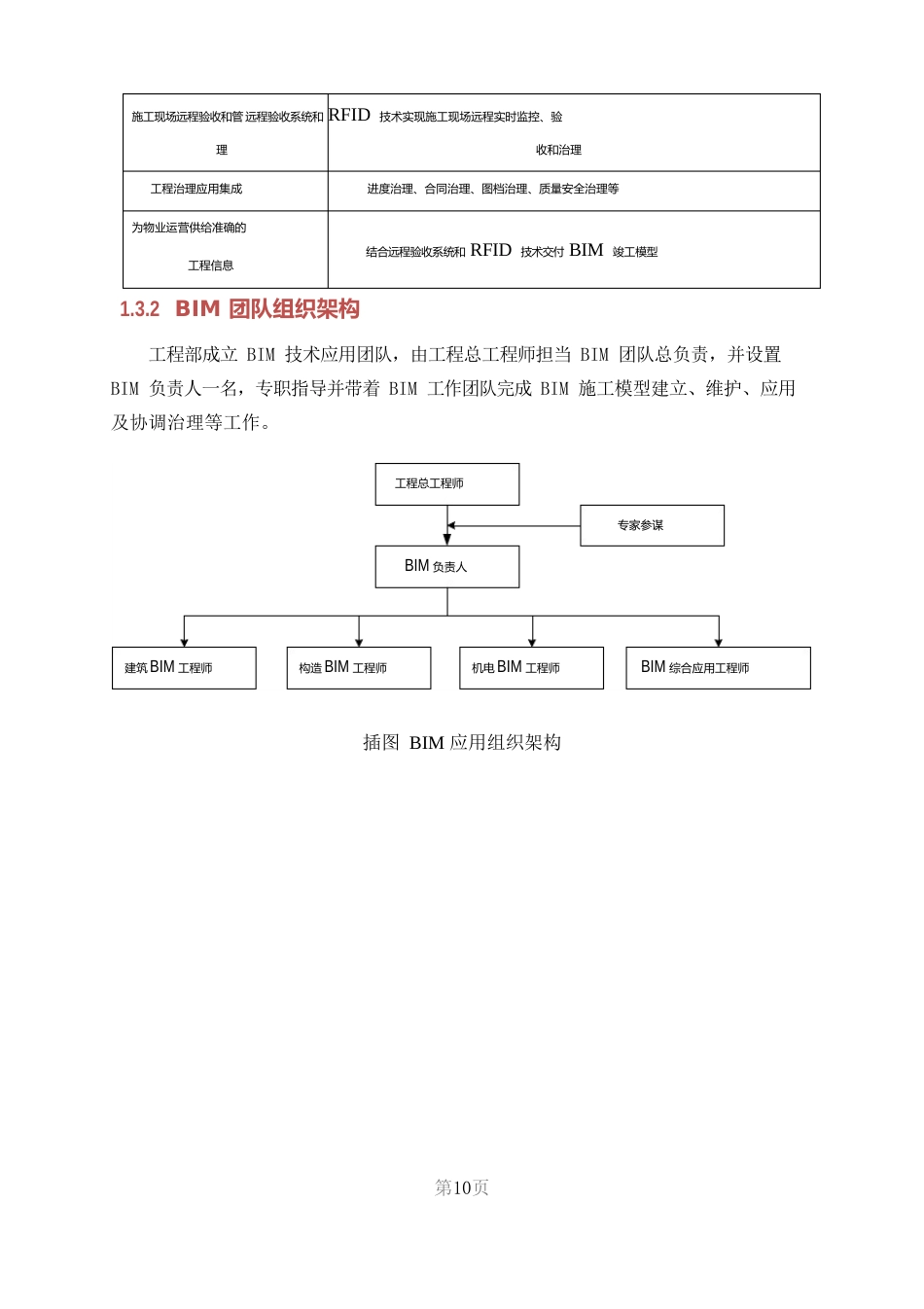 BIM应用方案_第2页