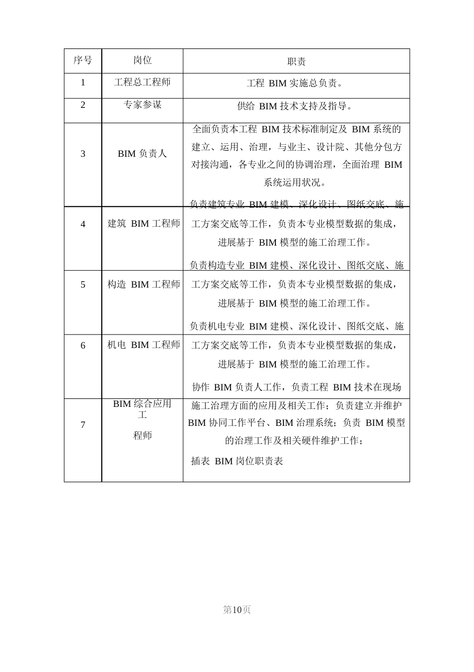 BIM应用方案_第3页