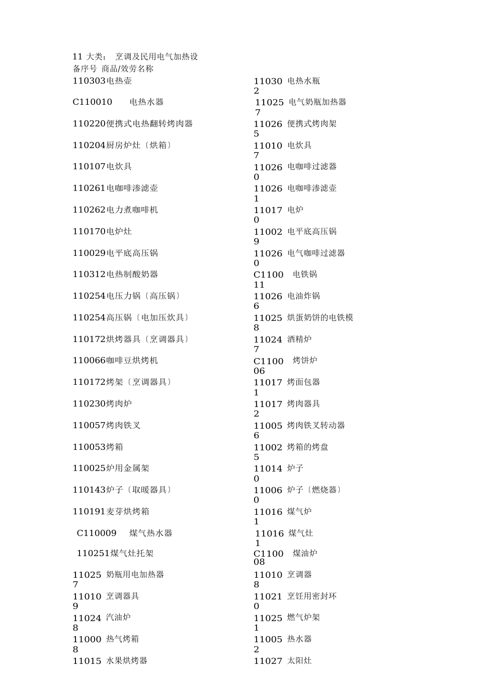 11大类和21大类商品项目表_第1页