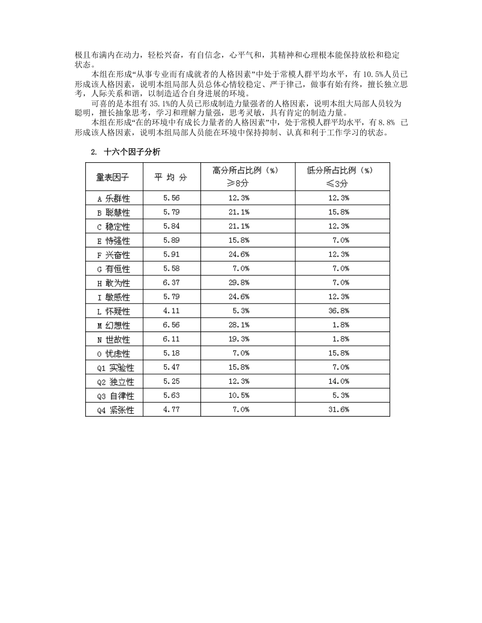 16PF-LI团体分析报告_第2页