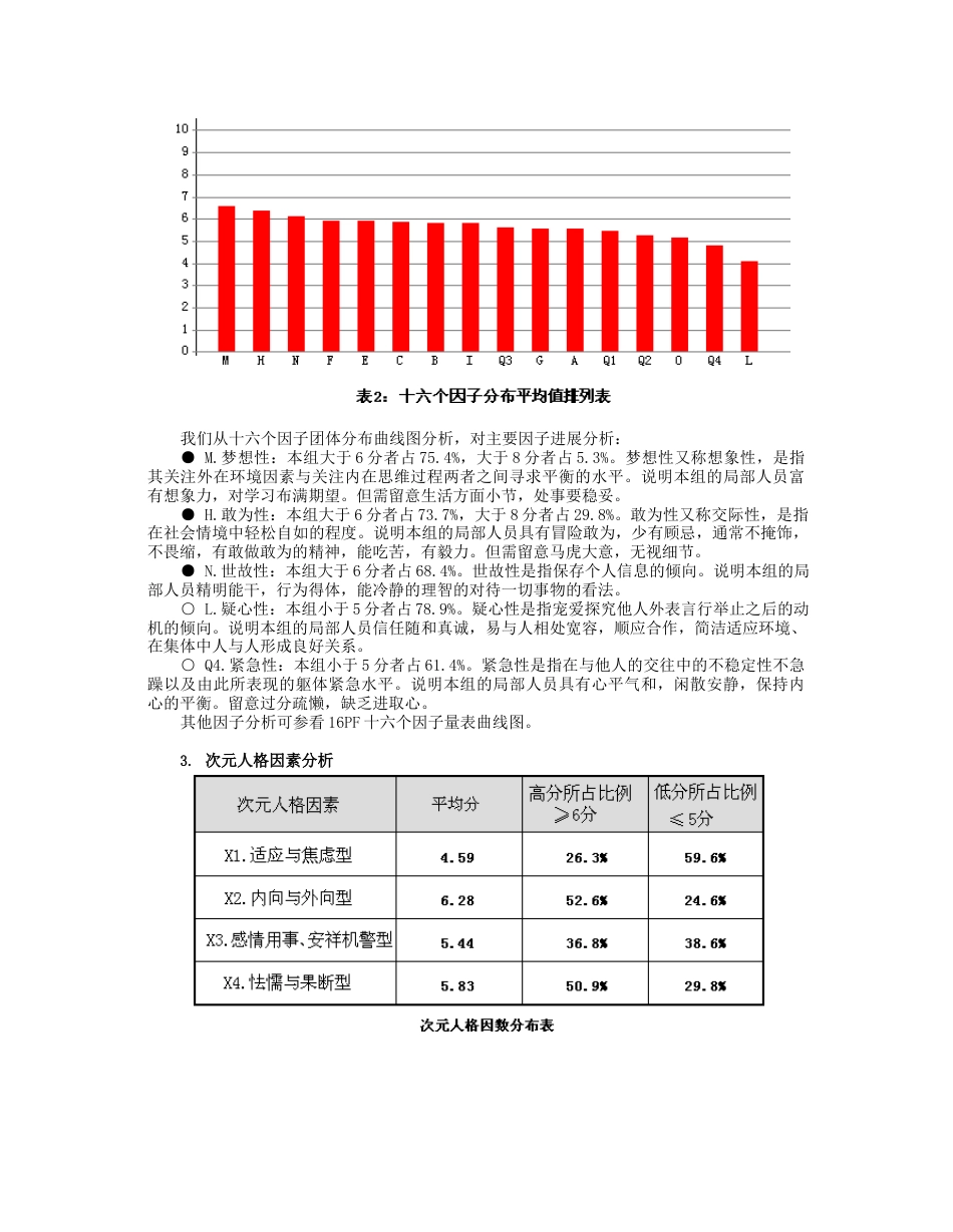 16PF-LI团体分析报告_第3页