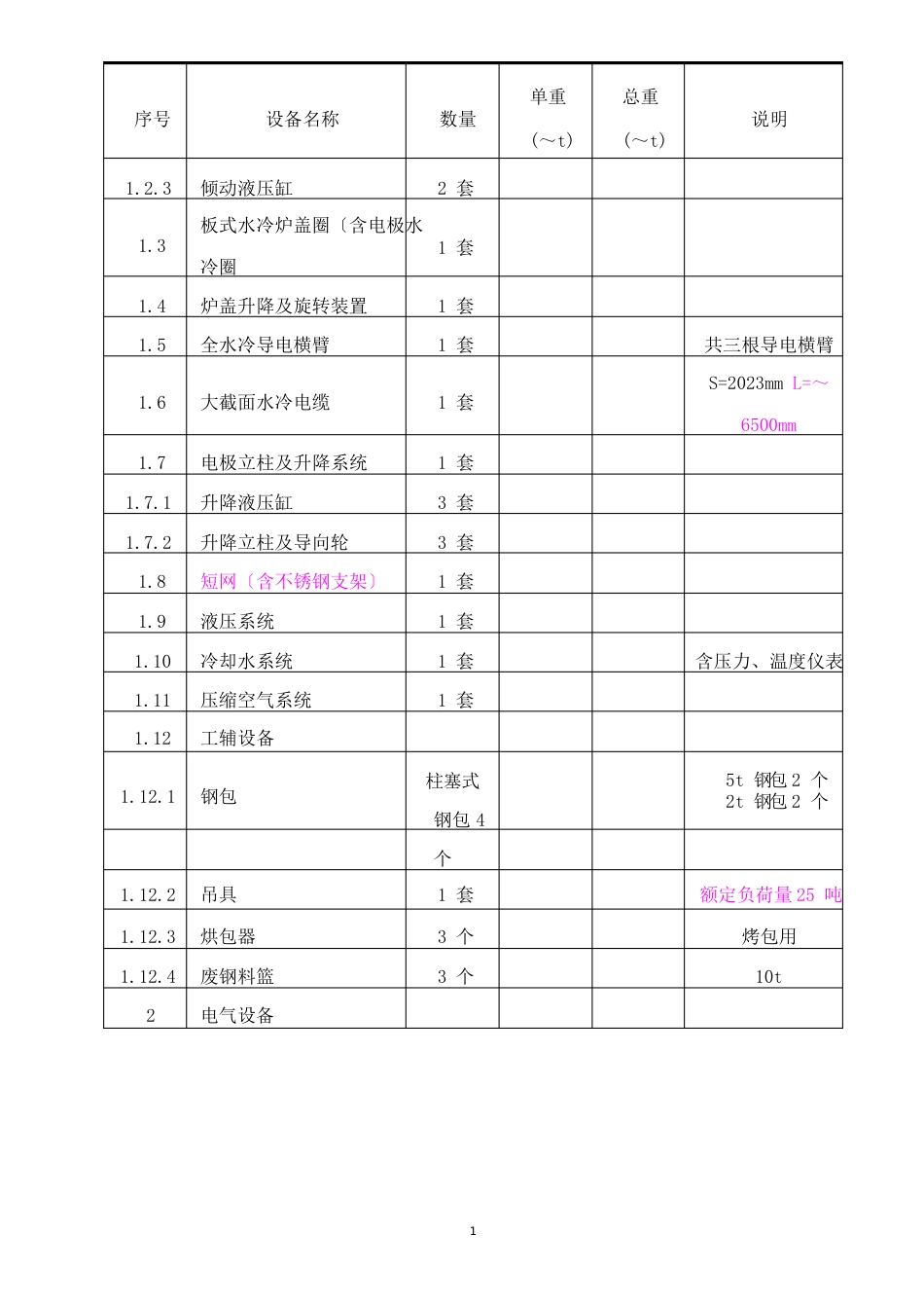 5t电弧炉招标技术文件_第3页