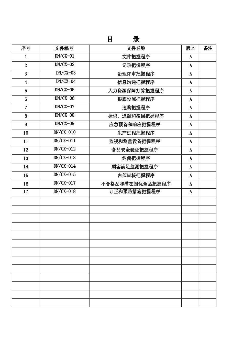 HACCP程序文件模版_第3页