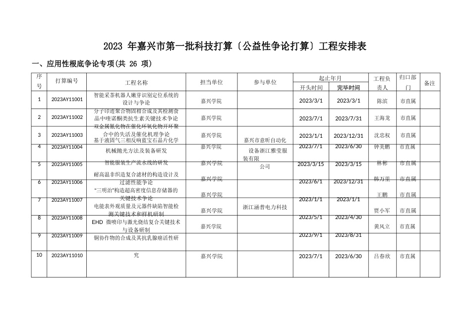 1-研究计划)项目安排表_第1页