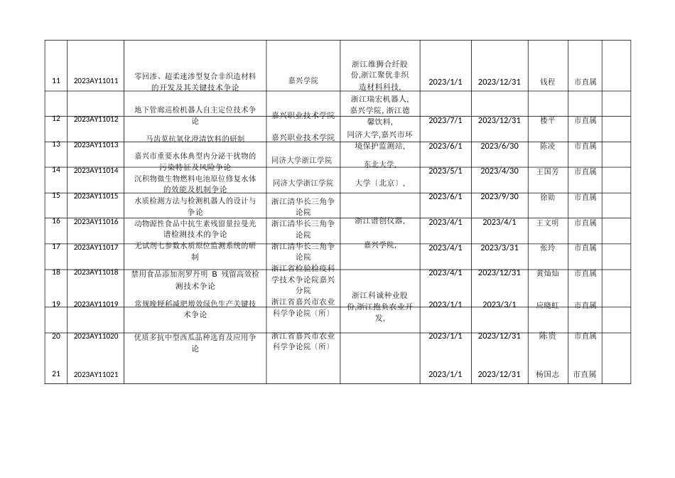 1-研究计划)项目安排表_第2页