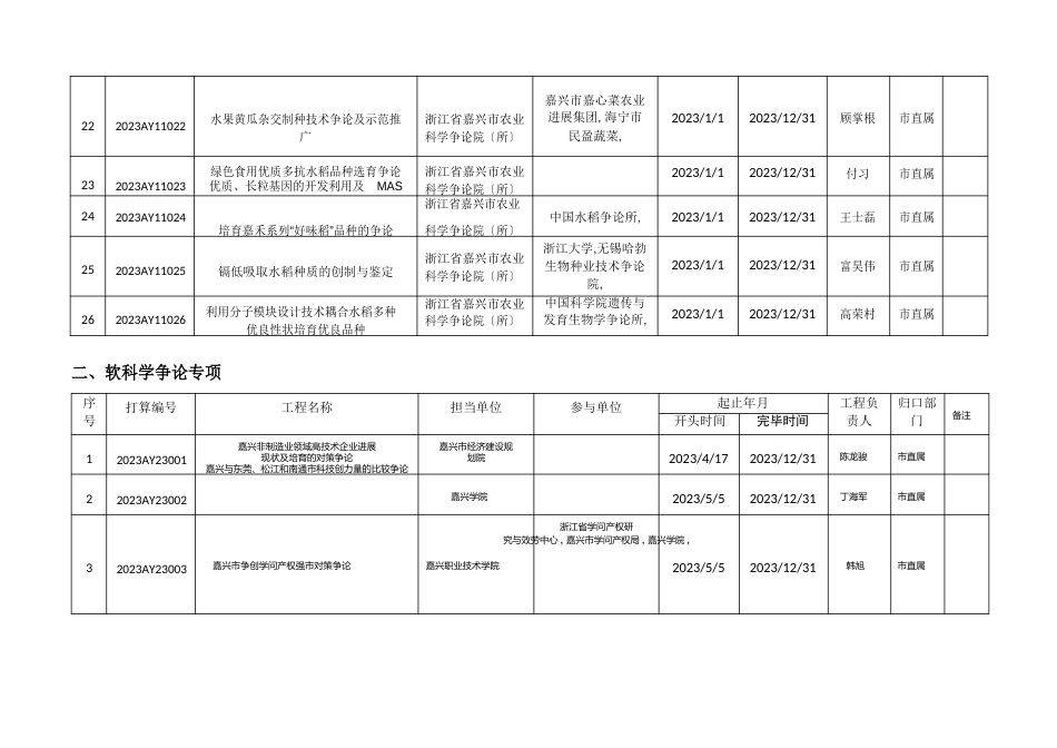 1-研究计划)项目安排表_第3页