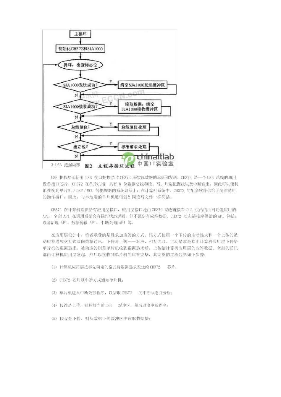 USB转CAN接口设计_第2页