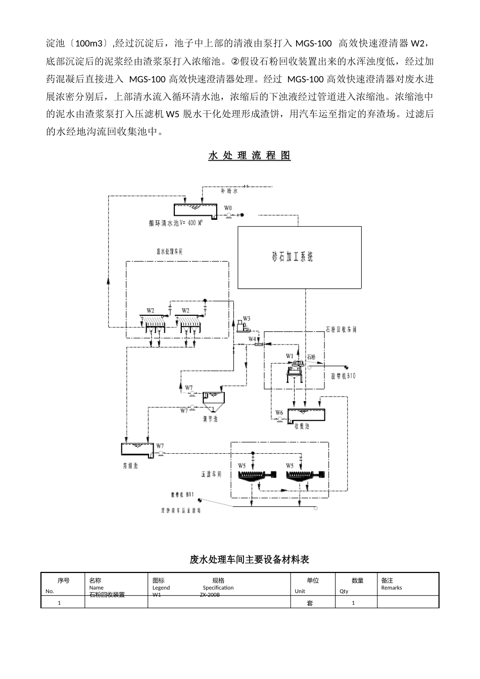 150吨砂石系统环保方案_第2页