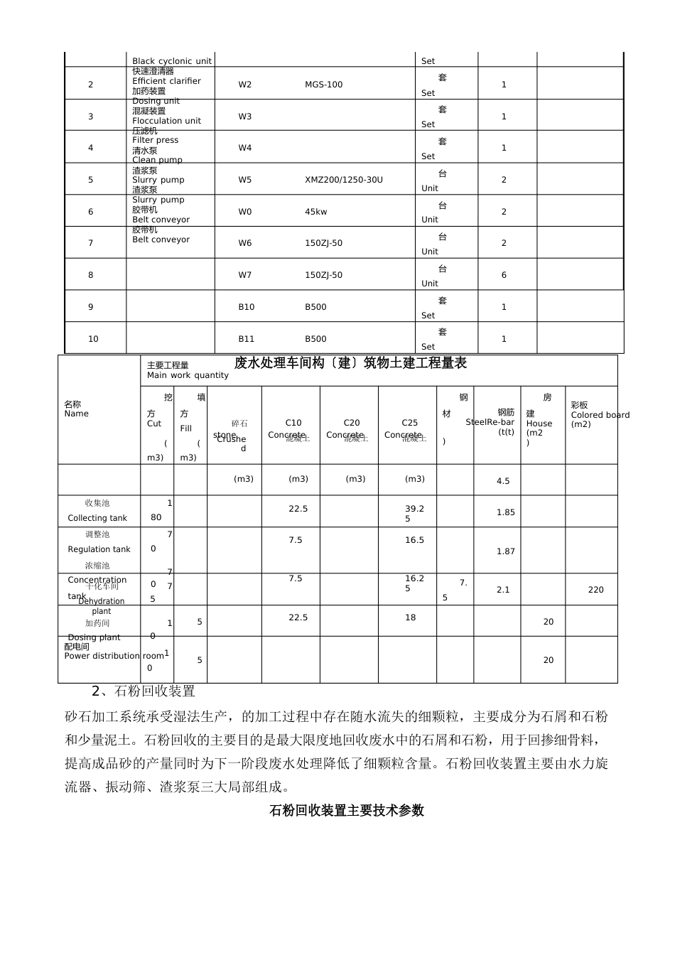 150吨砂石系统环保方案_第3页