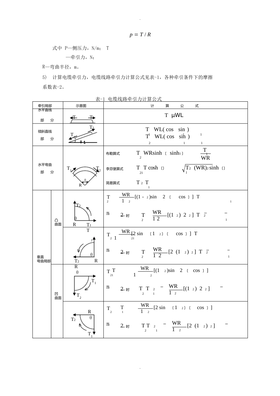 110kV及以上电力电缆敷设施工方法要点_第3页