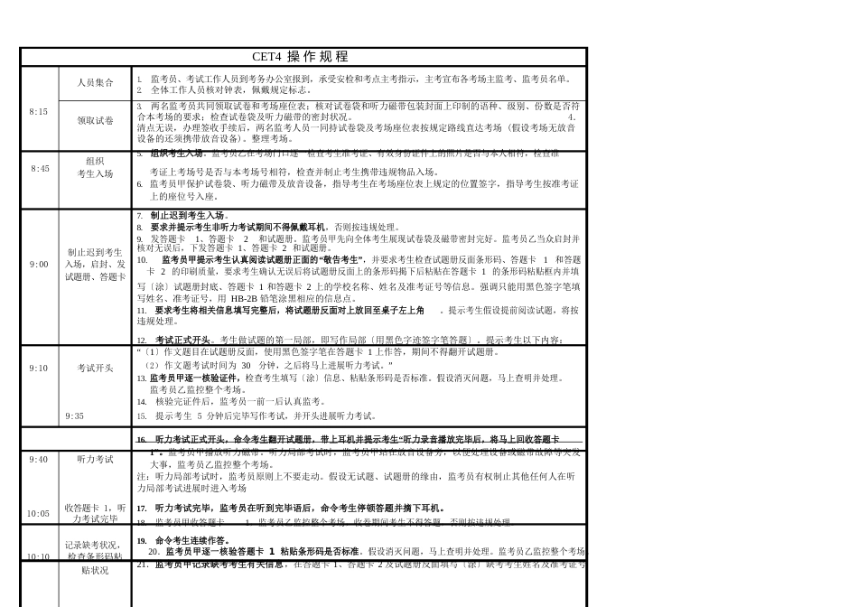 2023年CET4四级六级操作规程及条形码粘贴异常情_第1页